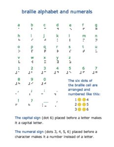 Braille Alphabet Guide – Clovernook