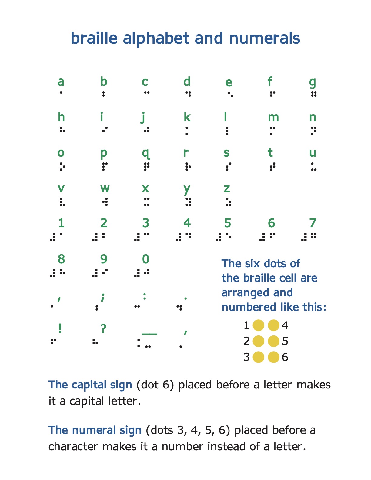 braille alphabet guide clovernook